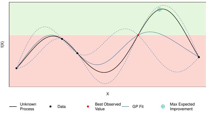 Short Video Contest Winner: Optimization of a Metallurgical Process with Uncertain Dynamics