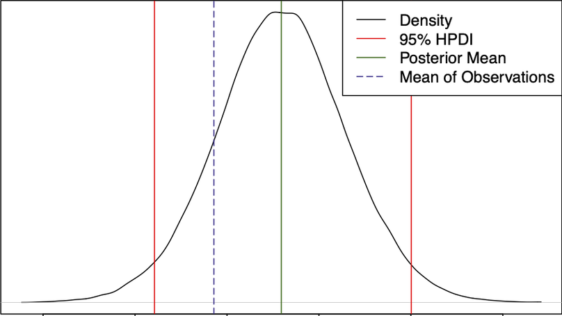 PhD Dissertation:  Bayesian Methods for Mineral Processing Operations