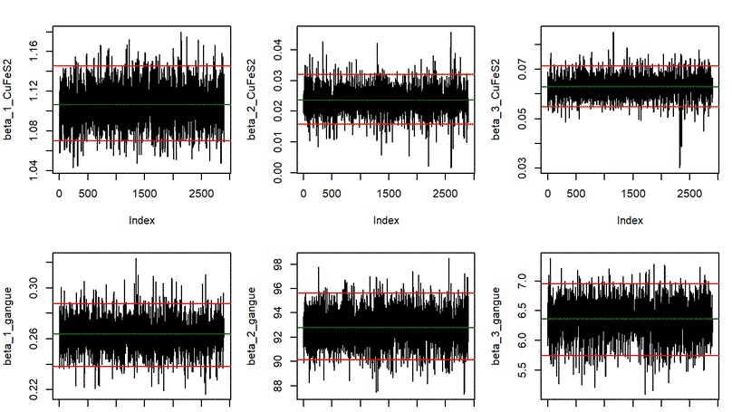 Introducing the BayesMassBal Package for R